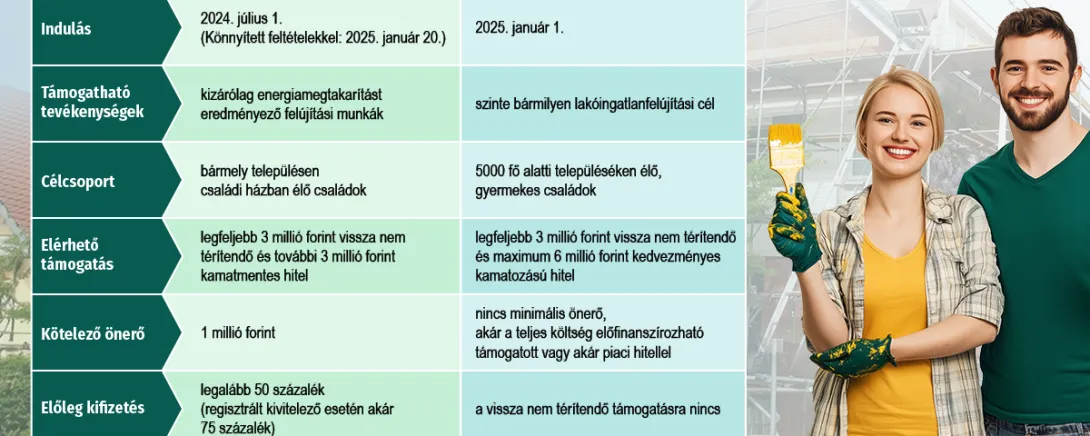 Egyszerűsített feltételekkel indul újra az energetikai otthonfelújítási program